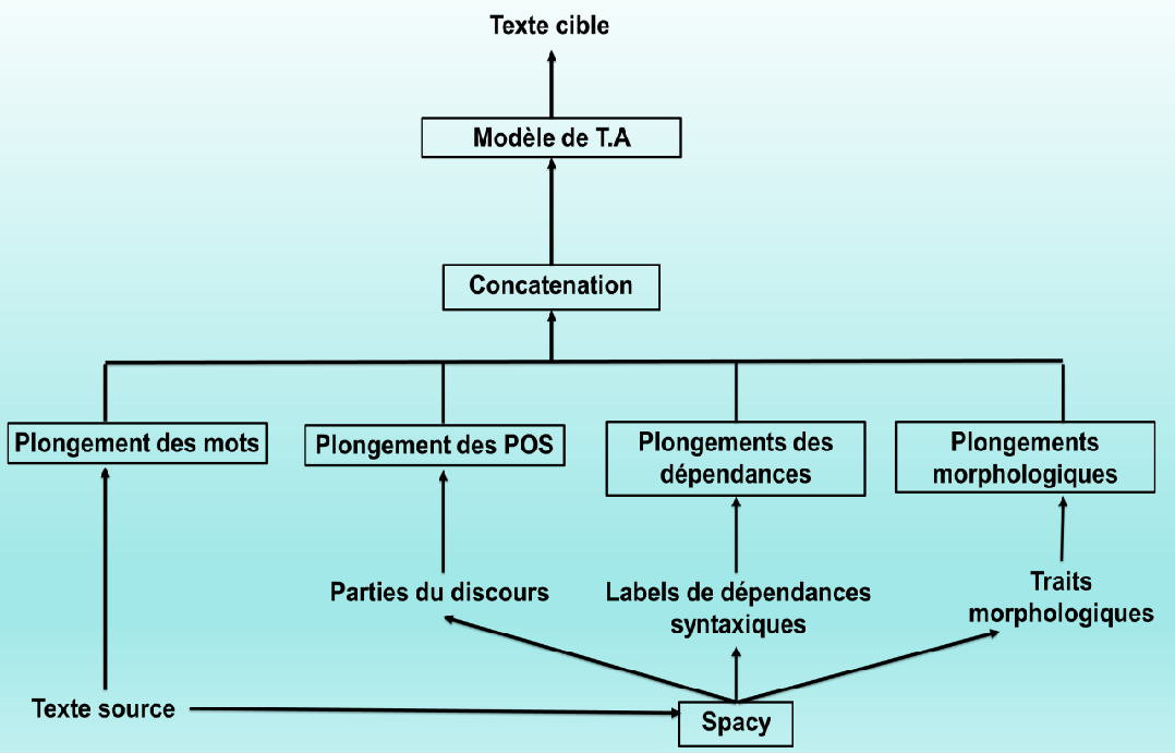 conceptionIMG
